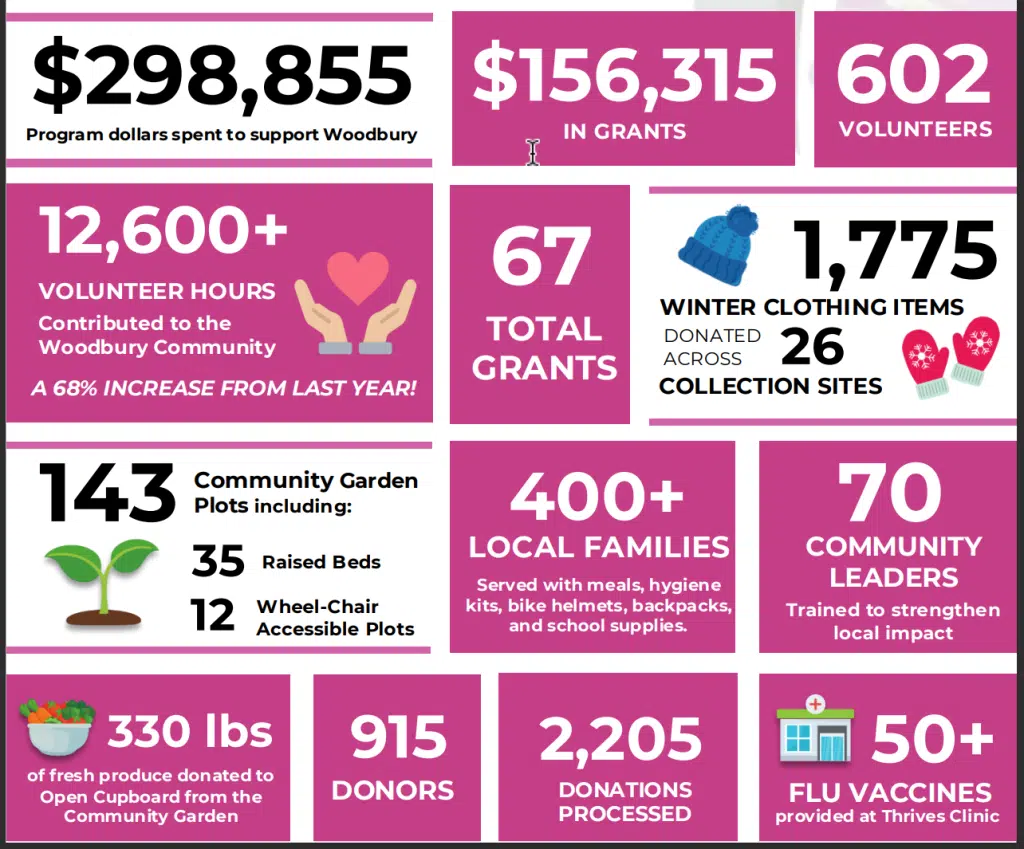 Grow Our Impact - Woodbury Foundation